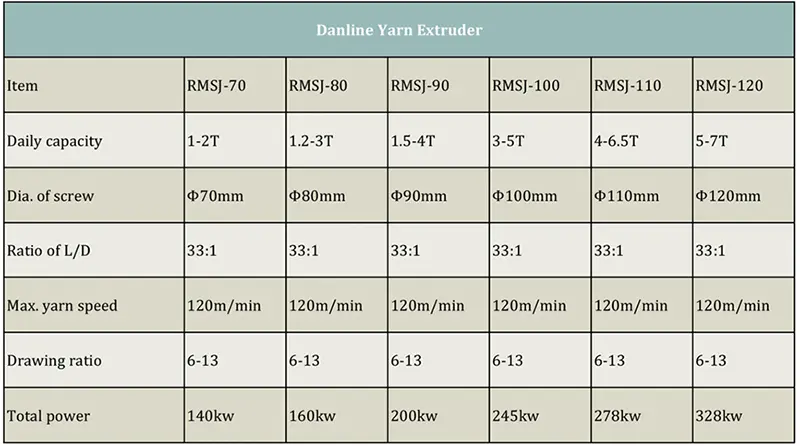 Spesifikasi Danline Yarn Extruder.png