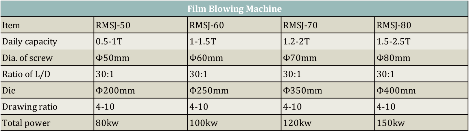 especificación de la máquina de soplado de película.png