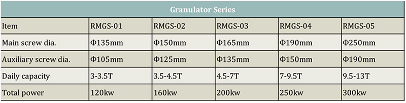 Seri Granulator.jpg