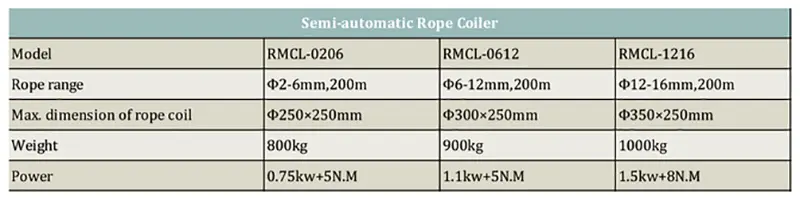 Rope Coiler semi-otomatis