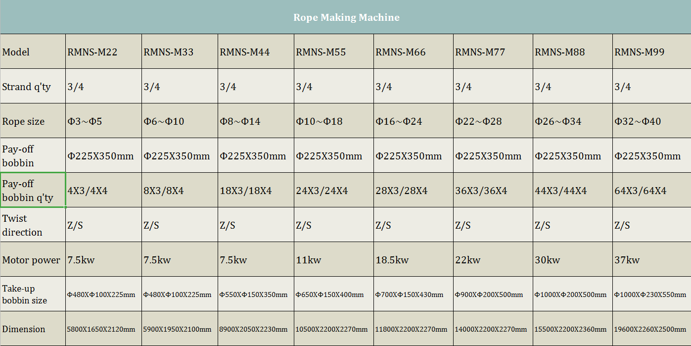 Machine de fabrication de cordes.png