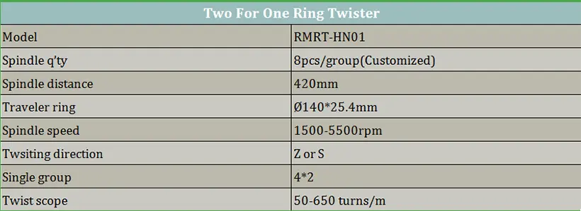 Twister Cincin Dua Untuk Satu
