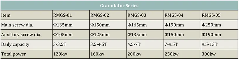 Diagram Parametrik Seri Granulator.png