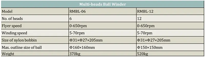 Penggulung Bola Multi-kepala.jpg