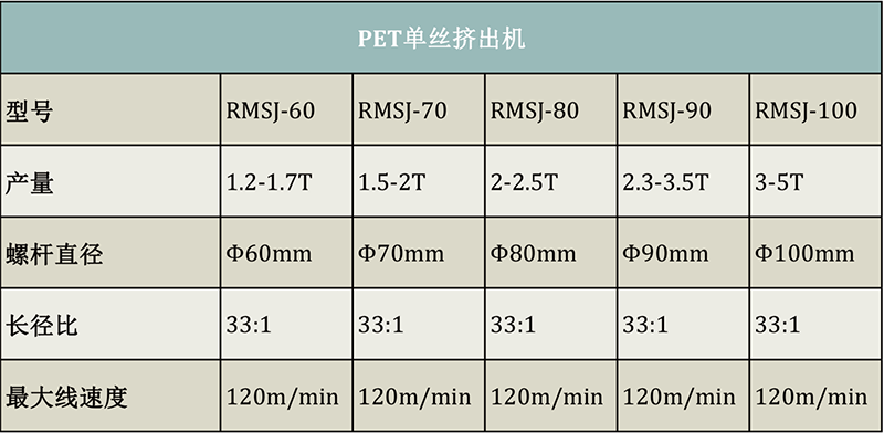 Spécifications de l'extrudeuse de monofilament PET.png