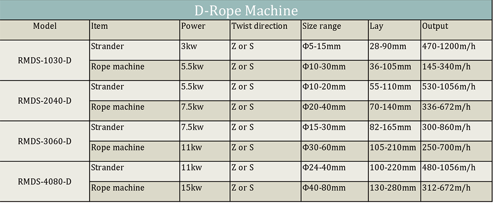 เครื่องทำเชือกชนิด M.png