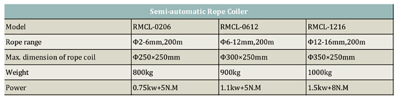 Rope Coiler semi-otomatis