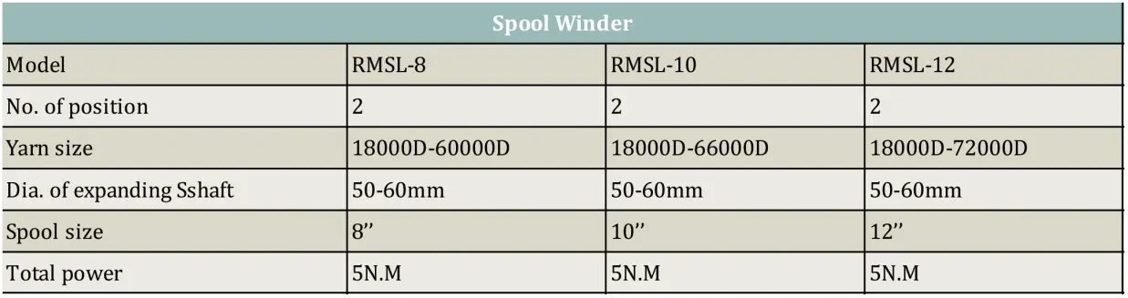 Diagram Parametrik Penggulung 2 Kumparan.png