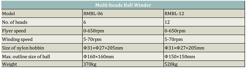 Penggulung Bola Multi-kepala.jpg