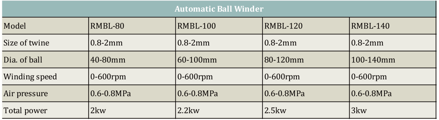 Diagram Parametrik Penggulung Bola Otomatis.png