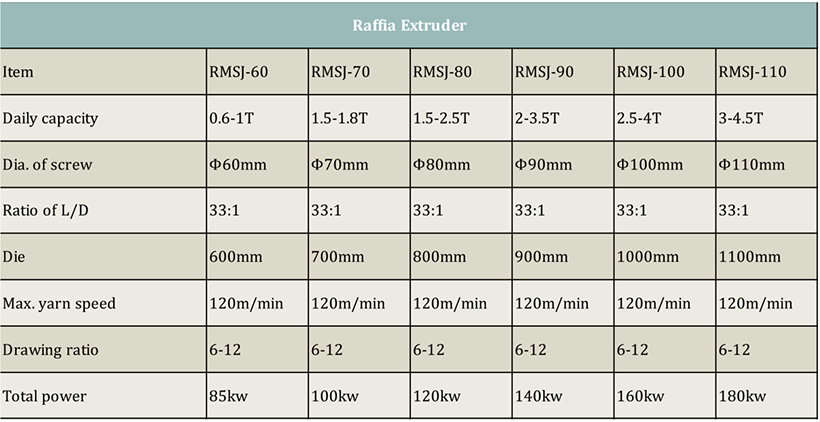 Extrudeuse de raphia