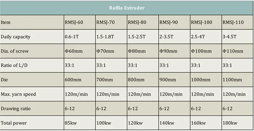 ekstruder rafia